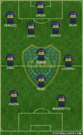 Boca Juniors Formation 2016