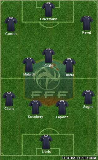 France Formation 2016