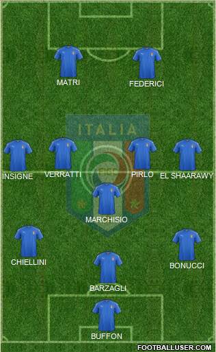 Italy Formation 2016