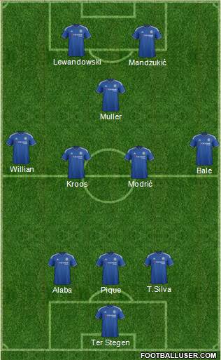 Chelsea Formation 2016