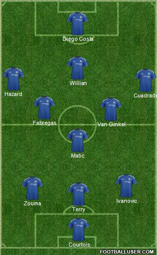 Chelsea Formation 2016