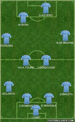 Manchester City Formation 2016