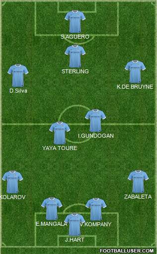 Manchester City Formation 2016