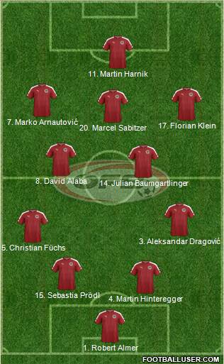 Austria football formation