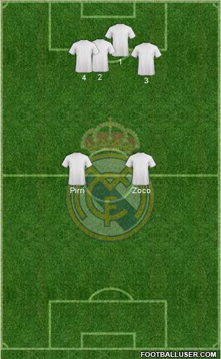 Real Madrid C.F. Formation 2016