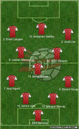 Albania Formation 2016