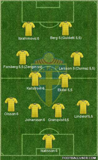 Sweden Formation 2016