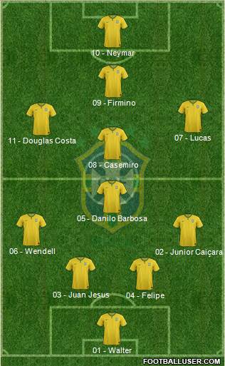 Brazil Formation 2016
