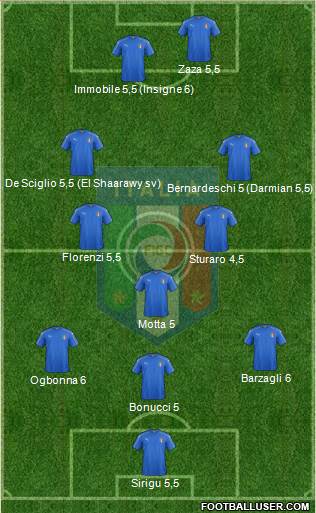 Italy Formation 2016