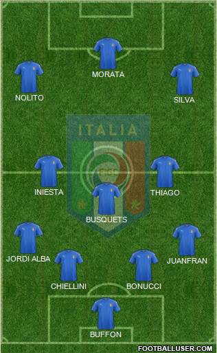Italy Formation 2016