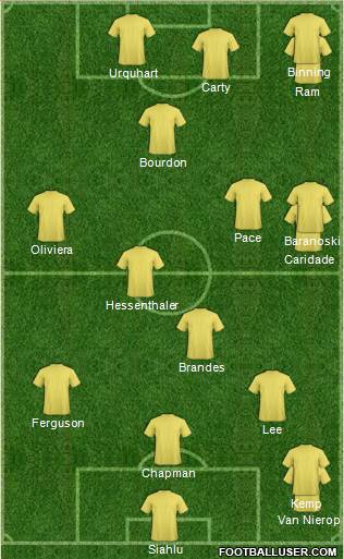 Canada Formation 2016