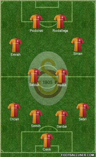Galatasaray SK Formation 2016