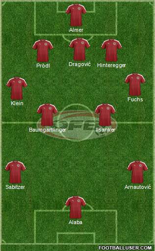 Austria football formation