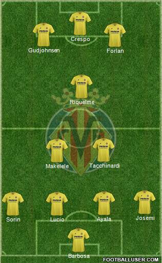 Villarreal C.F., S.A.D. Formation 2016