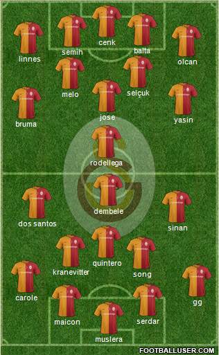 Galatasaray SK Formation 2016