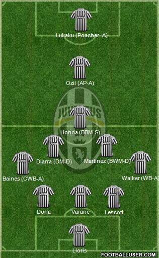 Juventus Formation 2016