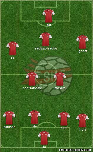 Albania Formation 2016