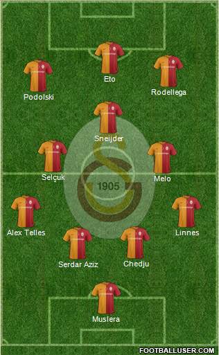 Galatasaray SK Formation 2016