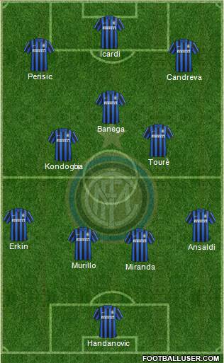 F.C. Internazionale Formation 2016