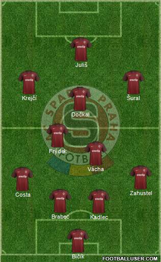 Sparta Prague Formation 2016
