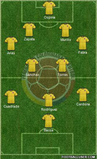 Colombia Formation 2016