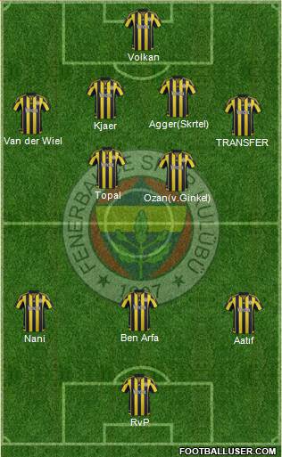 Fenerbahçe SK Formation 2016