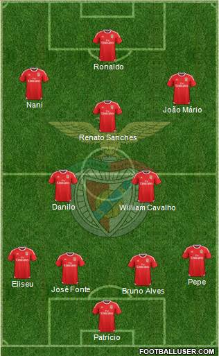 Sport Lisboa e Benfica - SAD Formation 2016
