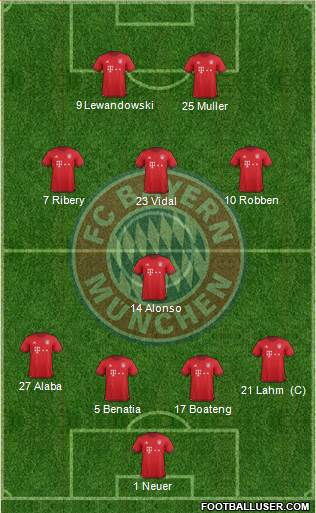 FC Bayern München Formation 2016