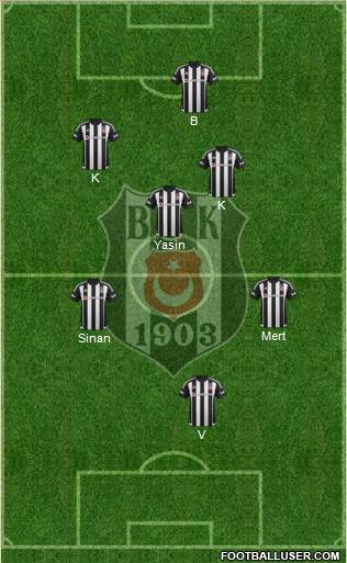 Besiktas JK Formation 2016