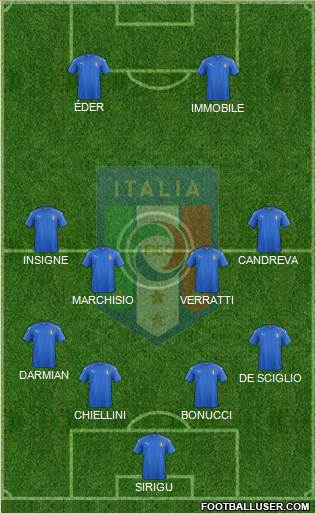 Italy Formation 2016