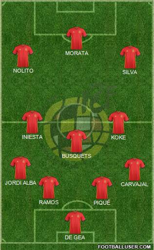 Spain Formation 2016
