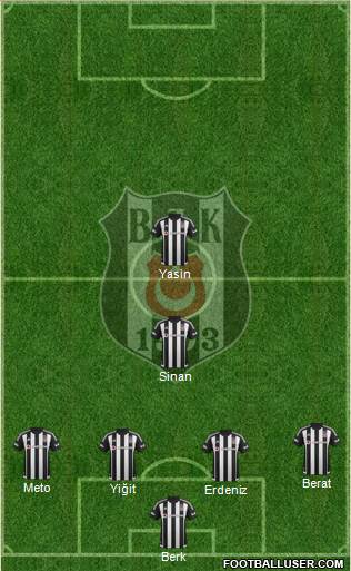 Besiktas JK Formation 2016