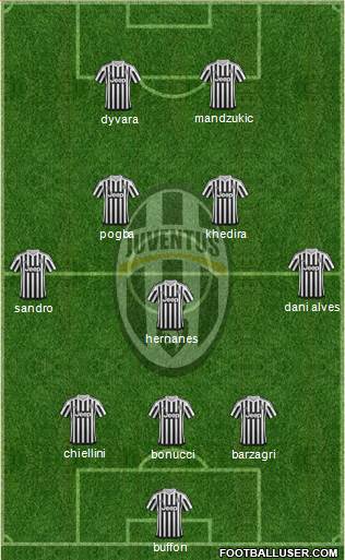 Juventus Formation 2016