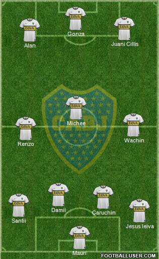 Boca Juniors Formation 2016
