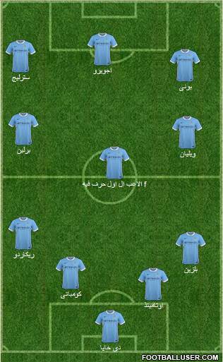 Manchester City Formation 2016