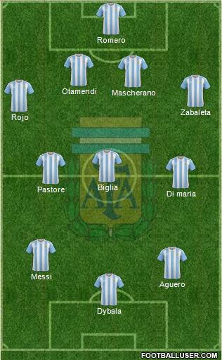 Argentina Formation 2016