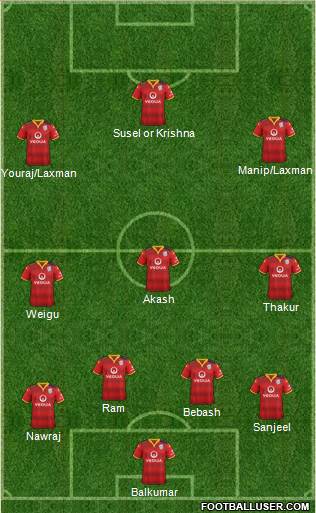Adelaide United FC Formation 2016