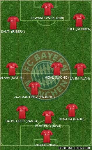 FC Bayern München Formation 2016