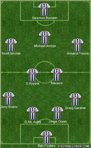 West Bromwich Albion Formation 2016