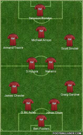 West Bromwich Albion Formation 2016