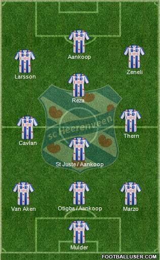 sc Heerenveen Formation 2016