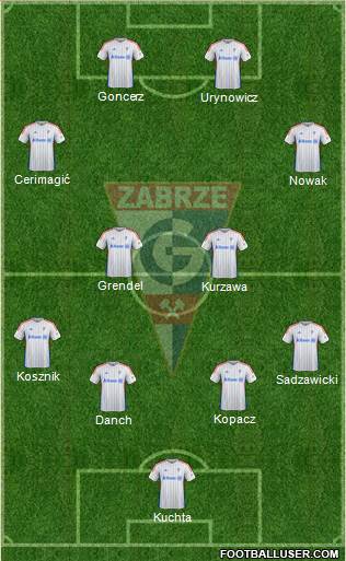 Gornik Zabrze Formation 2016