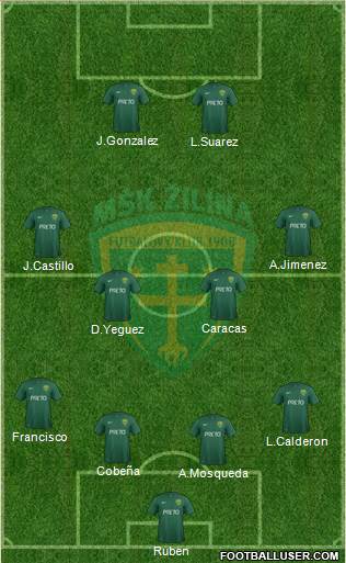 MSK Zilina Formation 2016