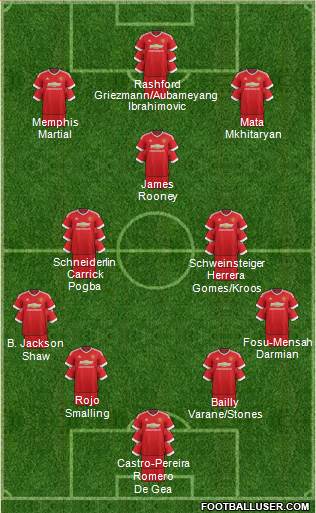 Manchester United Formation 2016