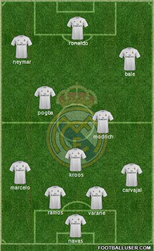 Real Madrid C.F. Formation 2016