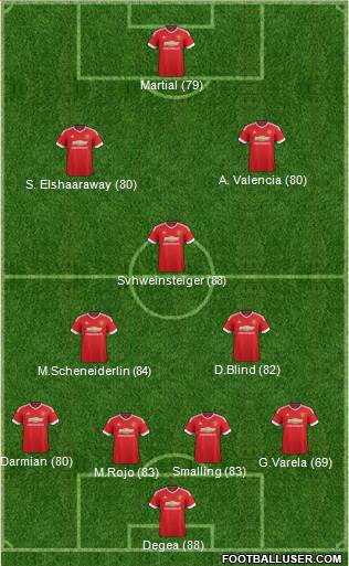 Manchester United Formation 2016