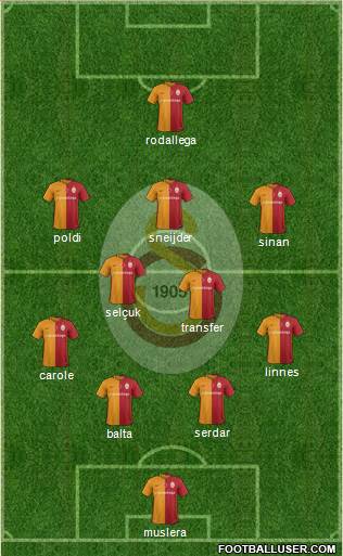 Galatasaray SK Formation 2016