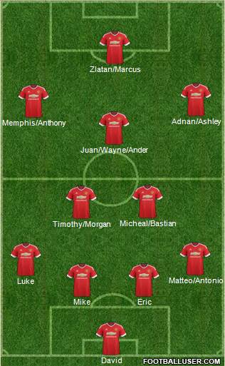 Manchester United Formation 2016