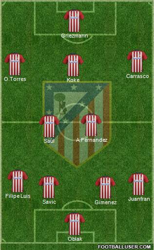 C. Atlético Madrid S.A.D. Formation 2016