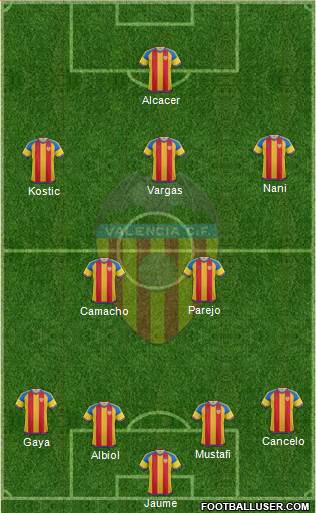 Valencia C.F., S.A.D. Formation 2016